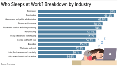 sleep at work graphic